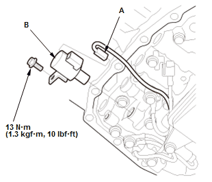 Continuously Variable Transmission (CVT) - Testing & Troubleshooting